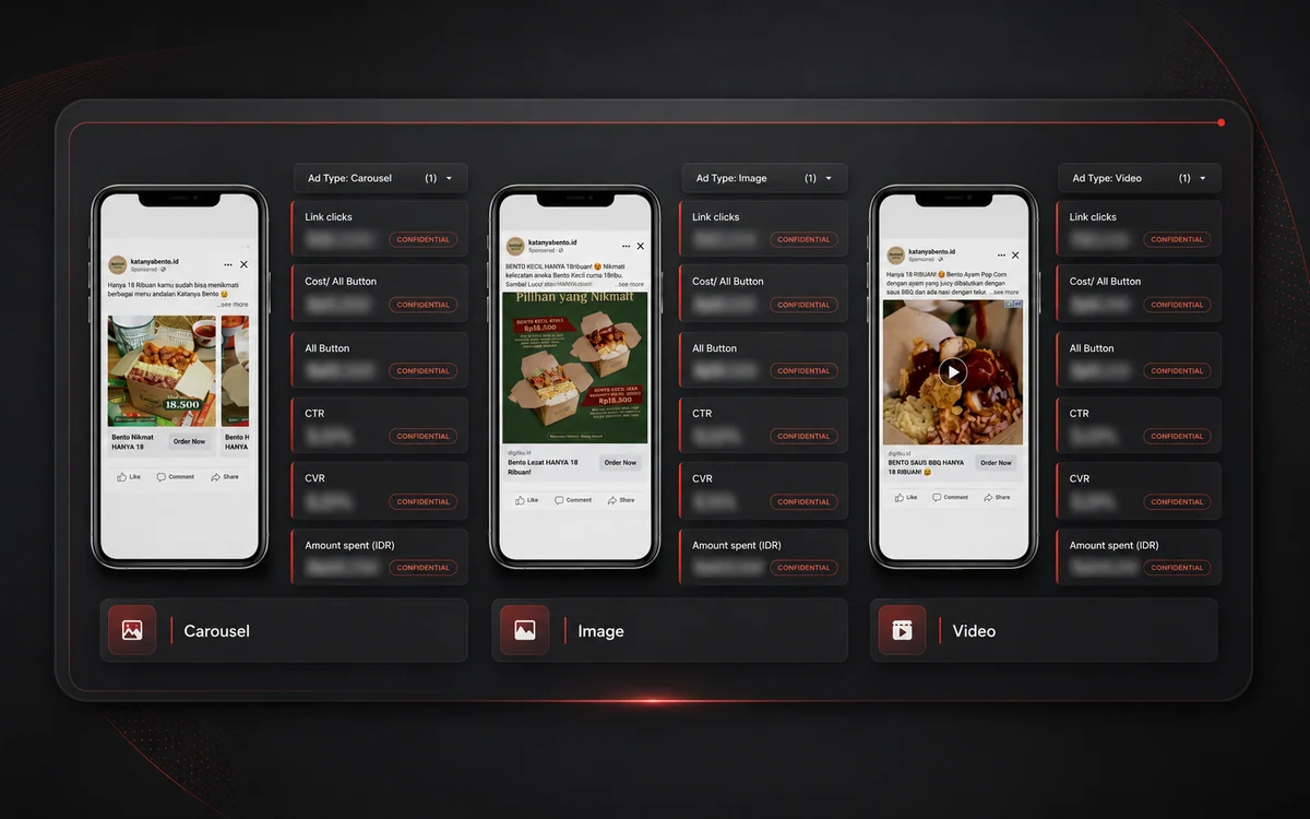 Katanya Bento - Meta Ads